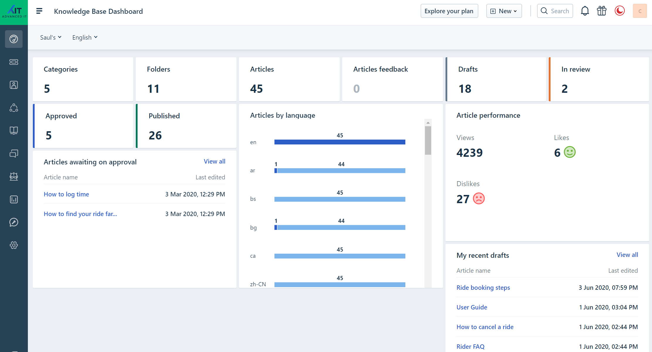 Knowledge base and documentation