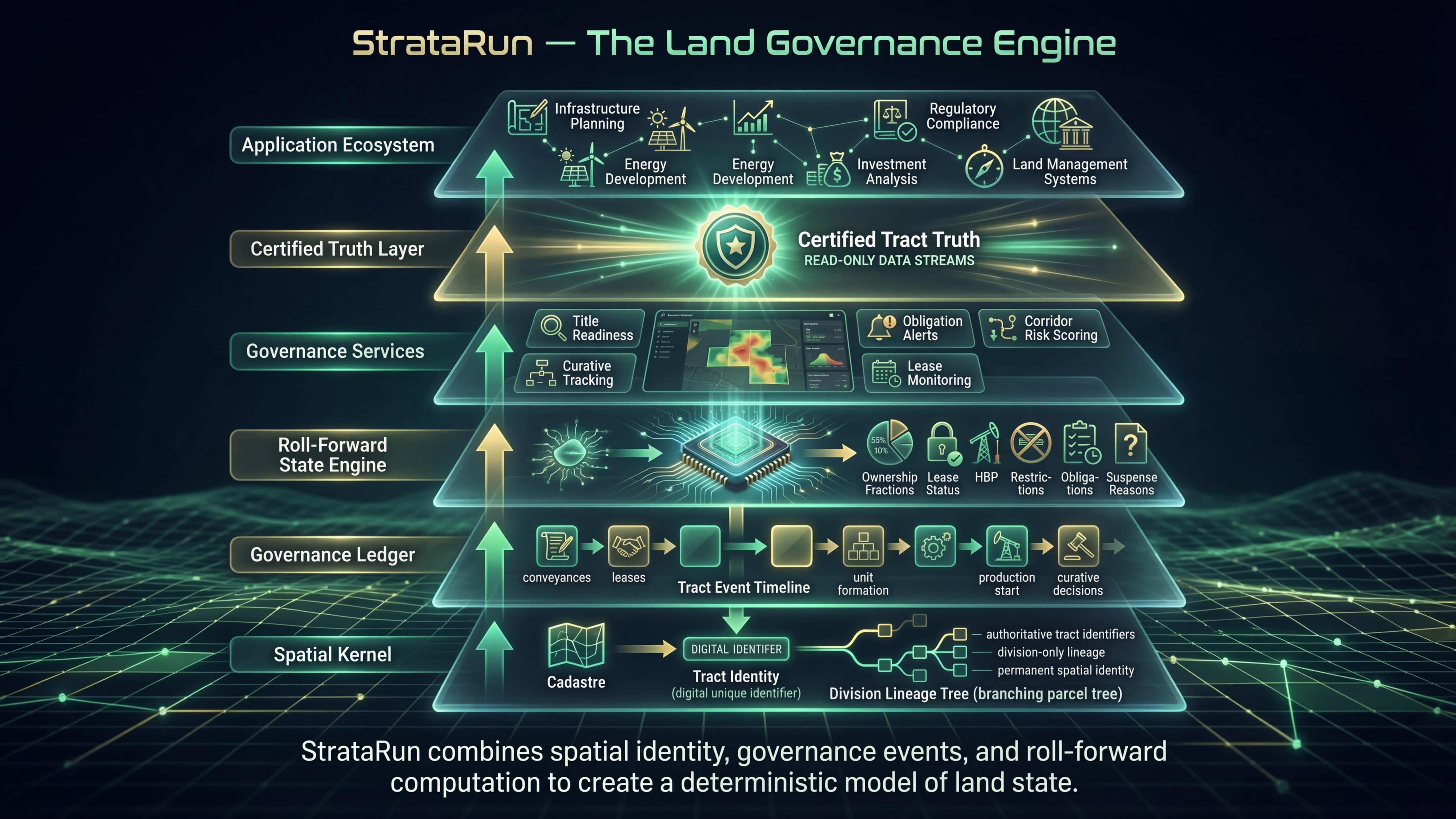 Command Center Dashboard Mock
