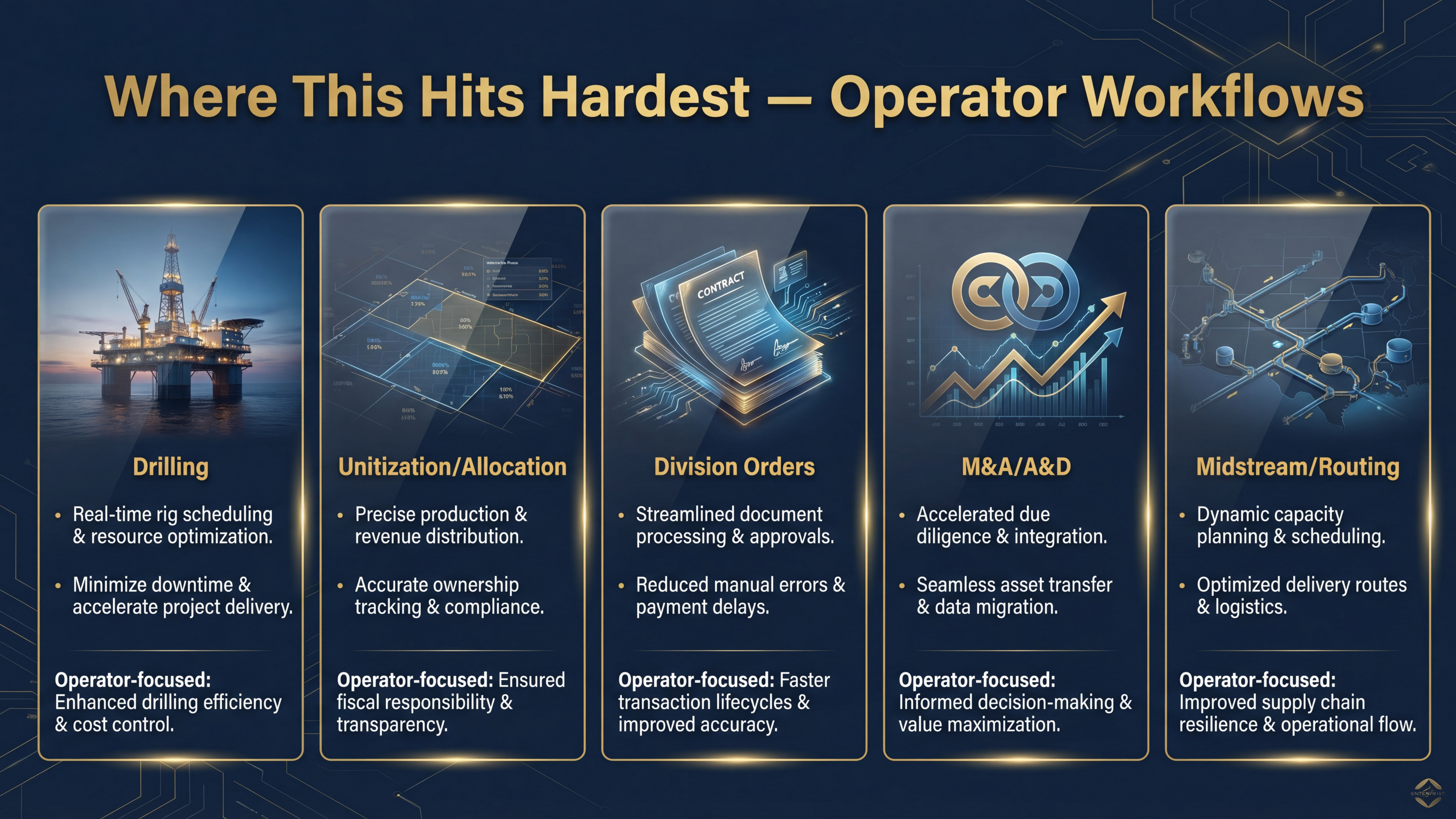 Certified Outputs Integration