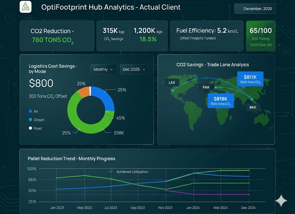 OptiFootprint Analytics Hub