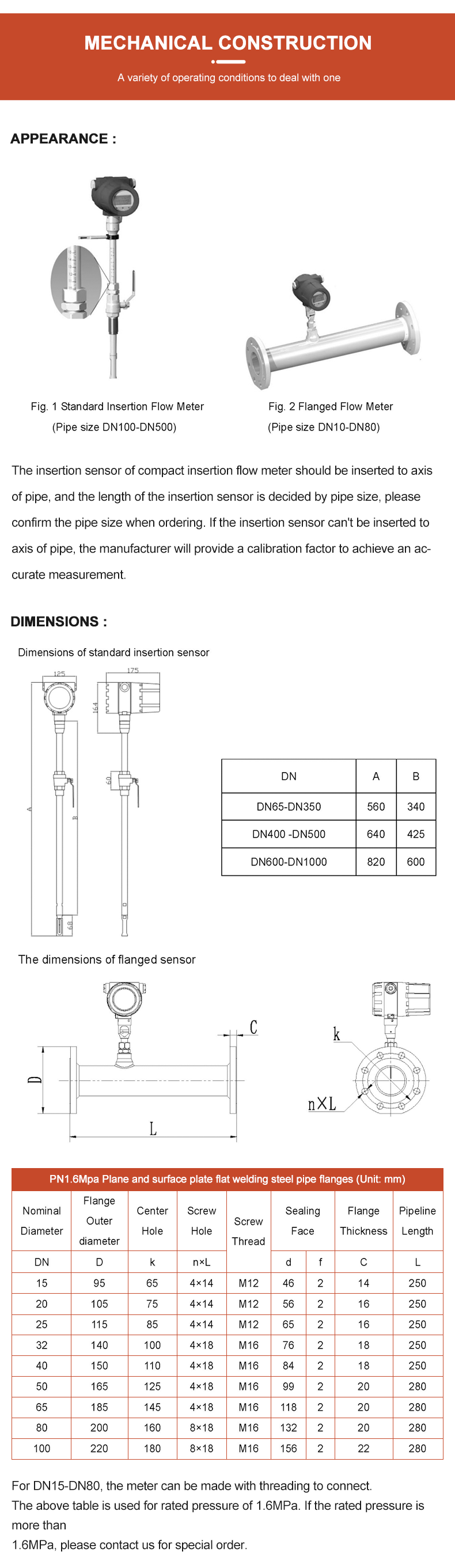 TMF Series Thermal Mass Flowmeter