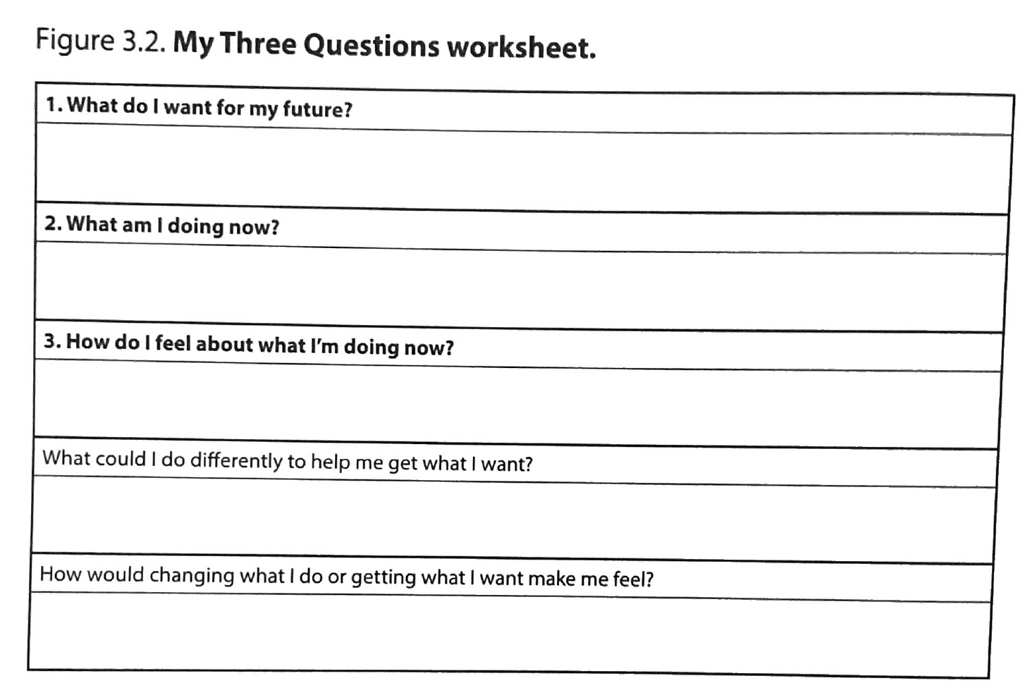 Three Question Worksheet - SMART Recovery