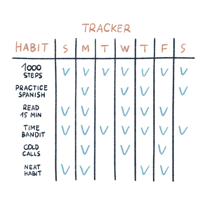 Time Bandit - Habit Tracker.  Mobile App and Book.  Make your best day - everyday.