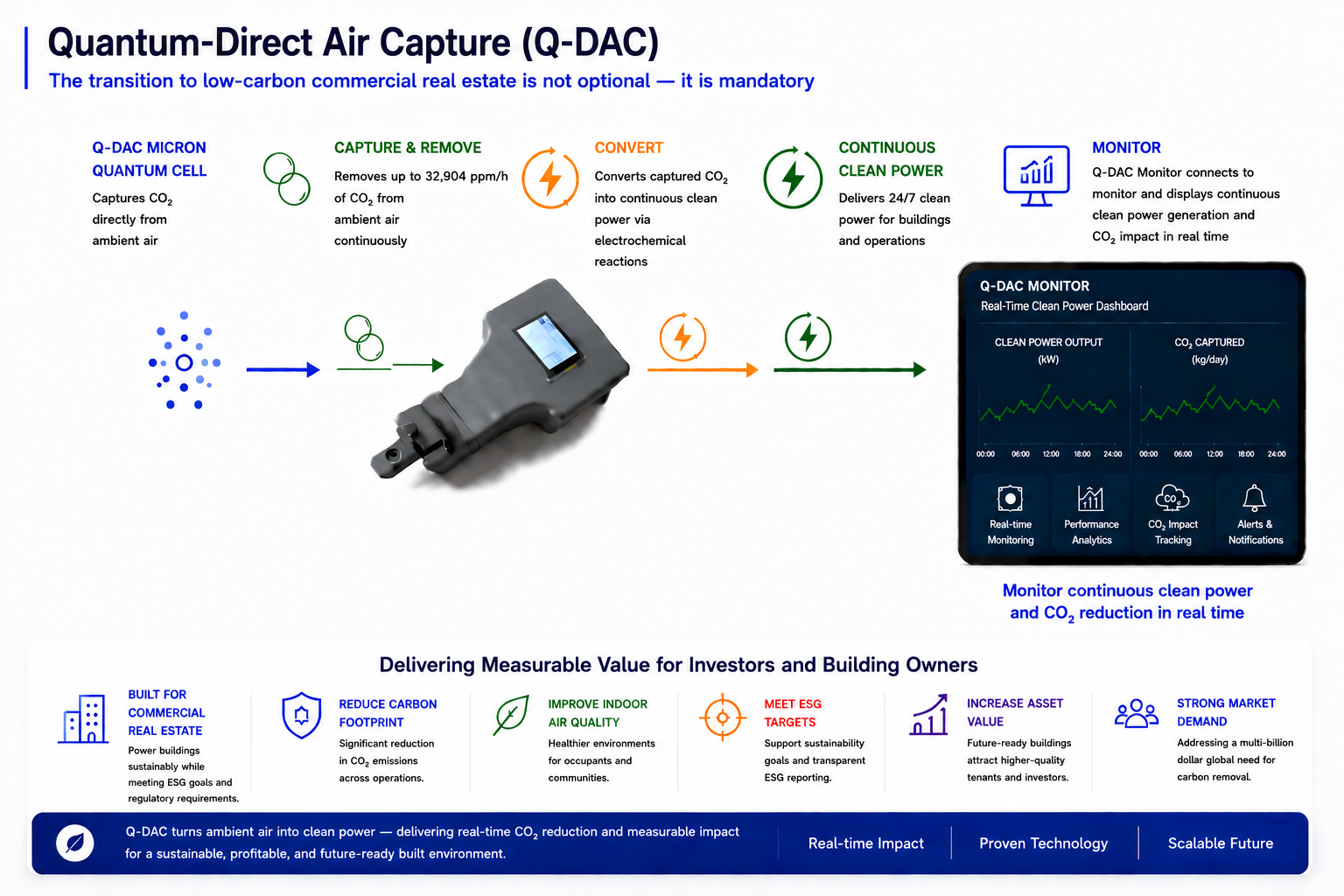 Q-DAC Technology