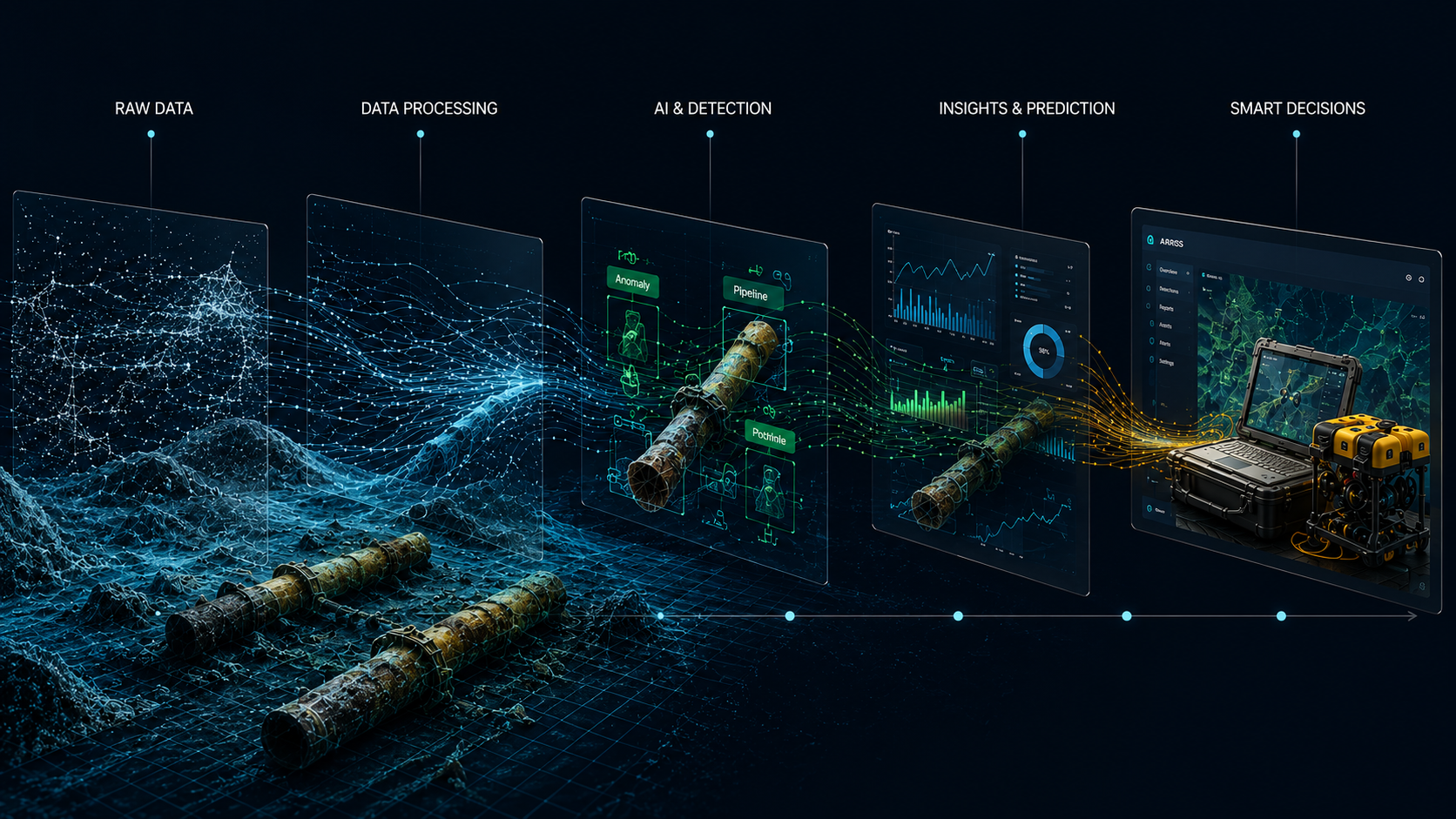 Technology Evolution