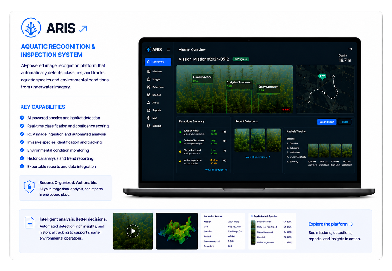 ARIS Product Card