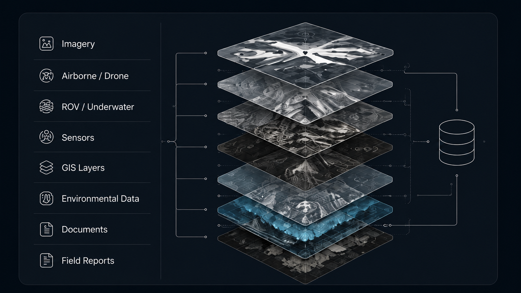 Data Architecture