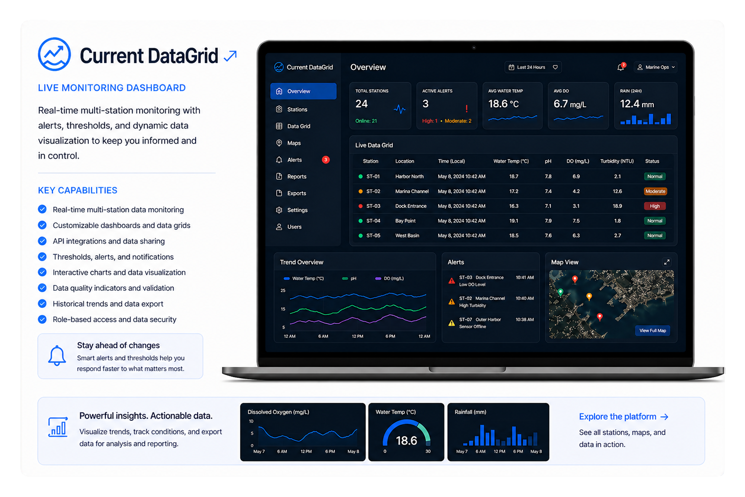 Current DataGrid Product Card