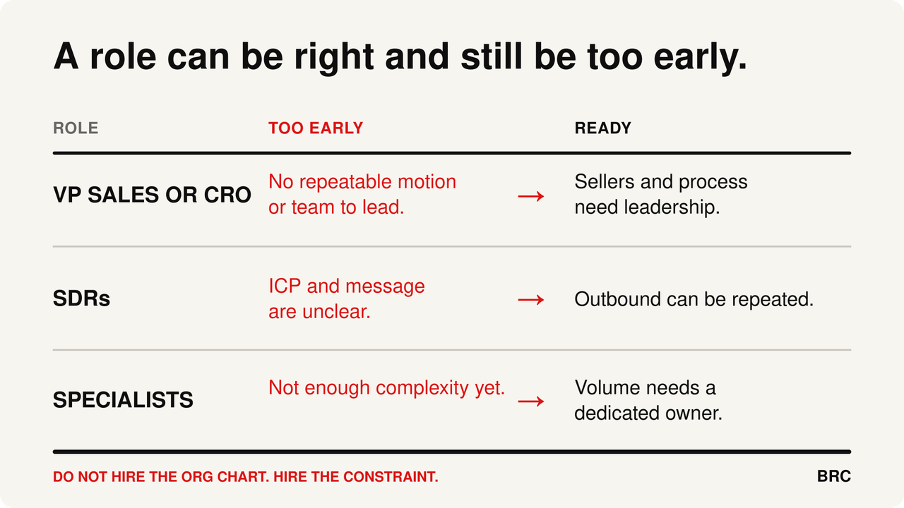 brc_too_early_vs_ready_clear_1920x1080.png