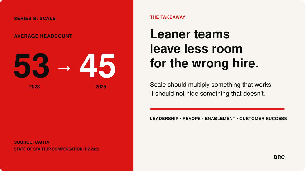 brc_series_b_leaner_teams_clear_1920x1080.png