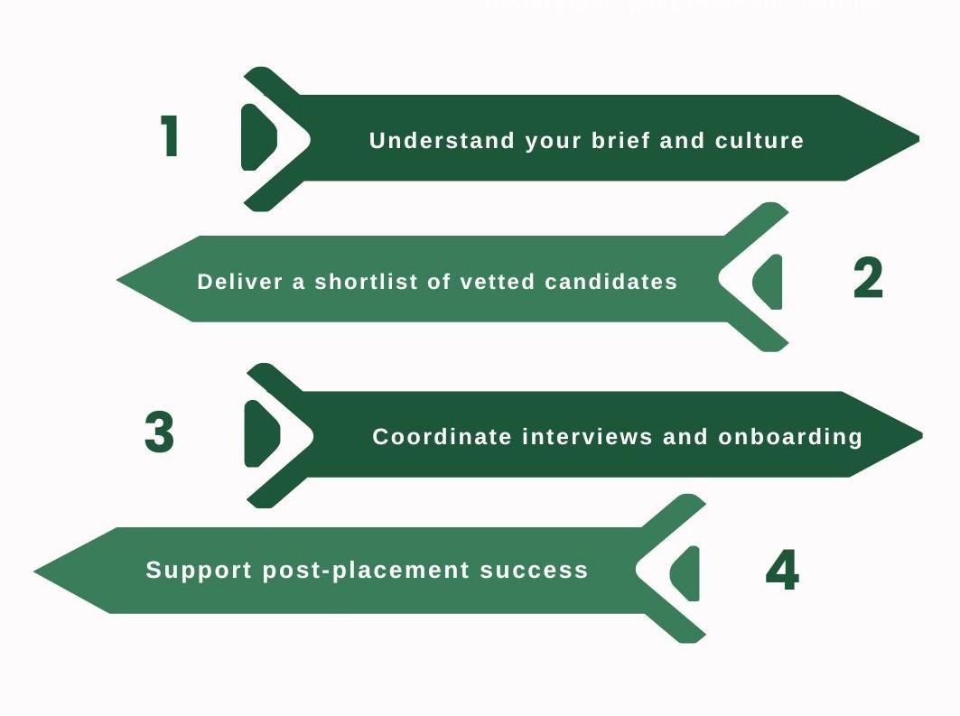 green minimalist professional business proposal presentation.jpg