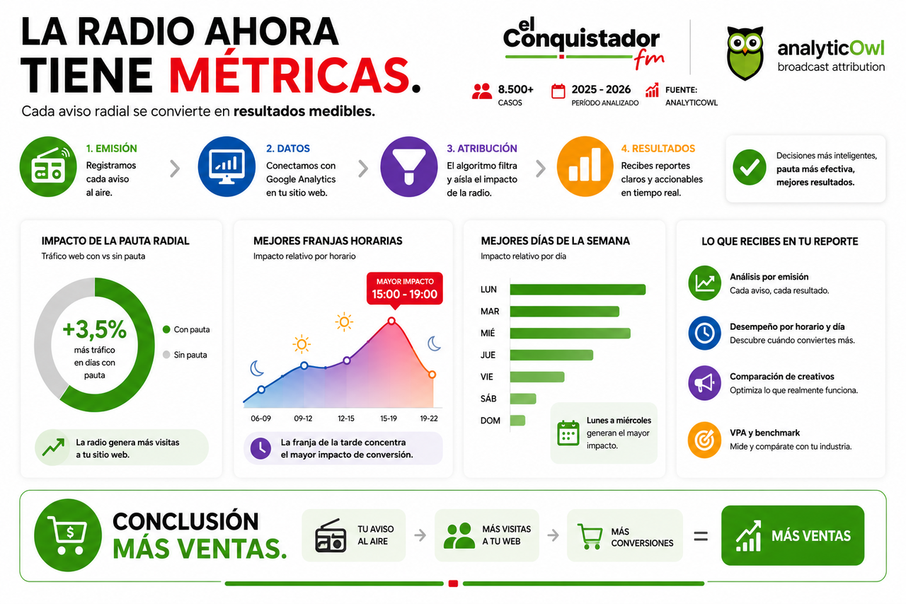 Presencia en múltiples plataformas de medios