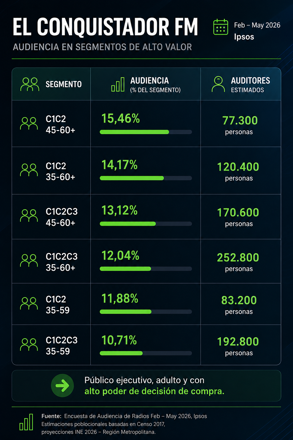 Cobertura mapa