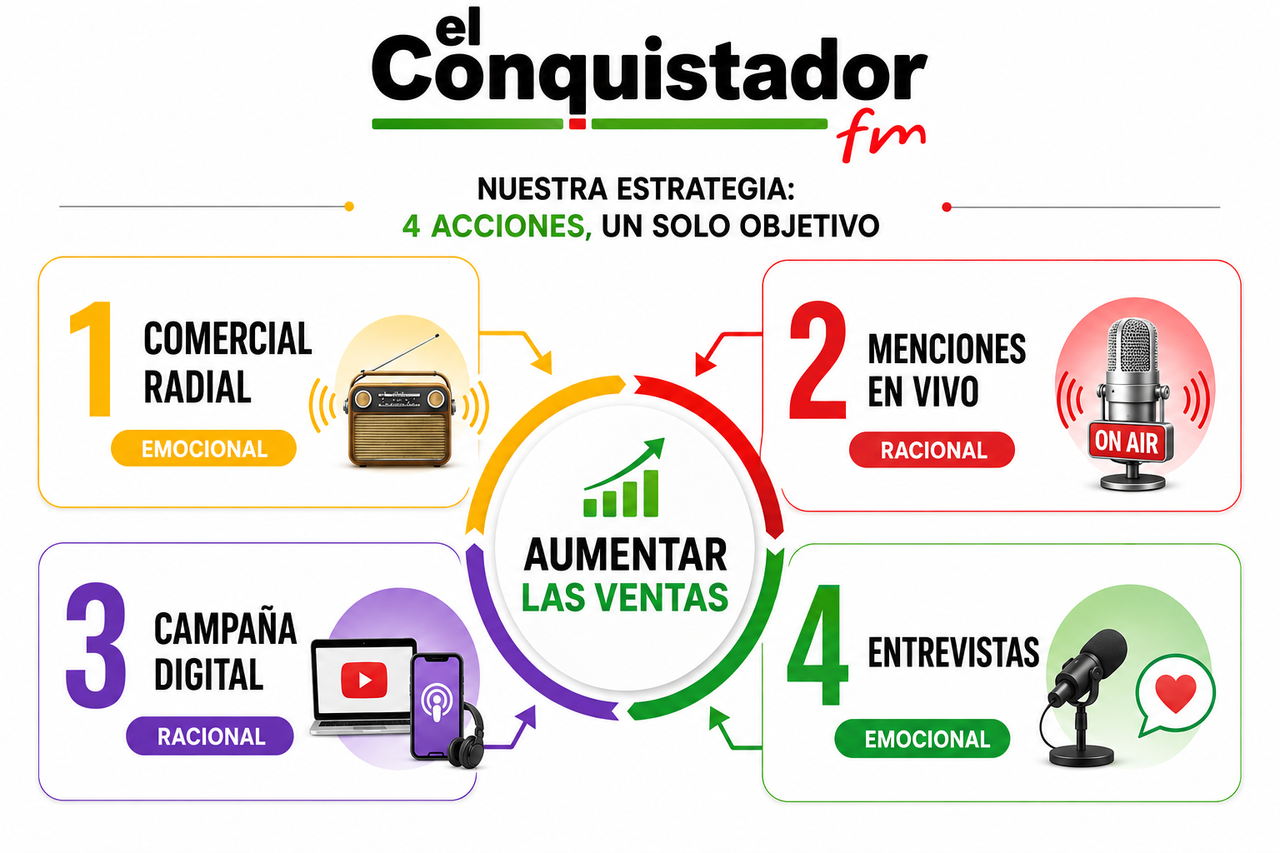 Logo campaña 360 grados