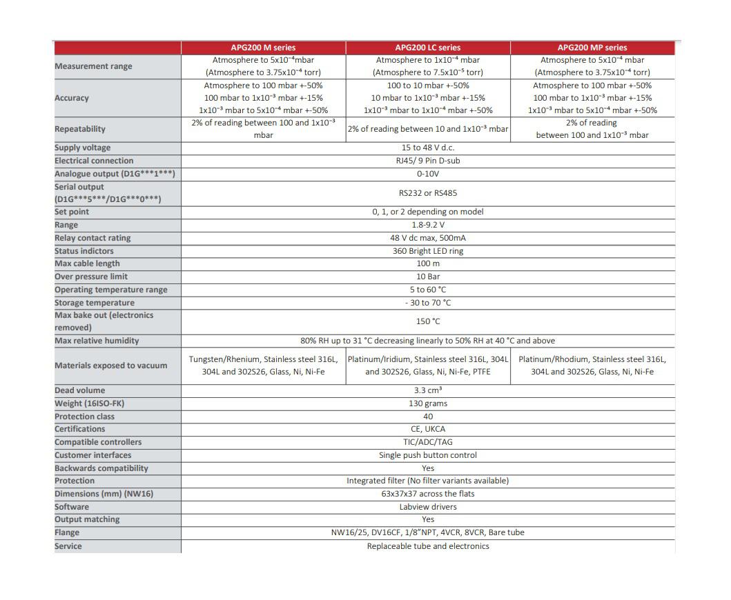 apg200 data.jpg