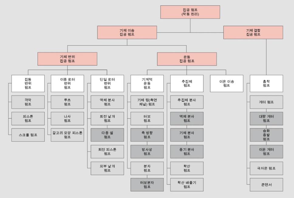 진공 펌프 개요.jpg