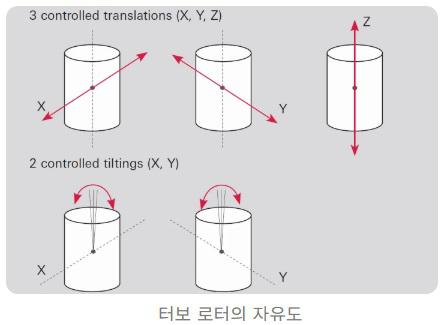 진공 펌프 개요6.jpg