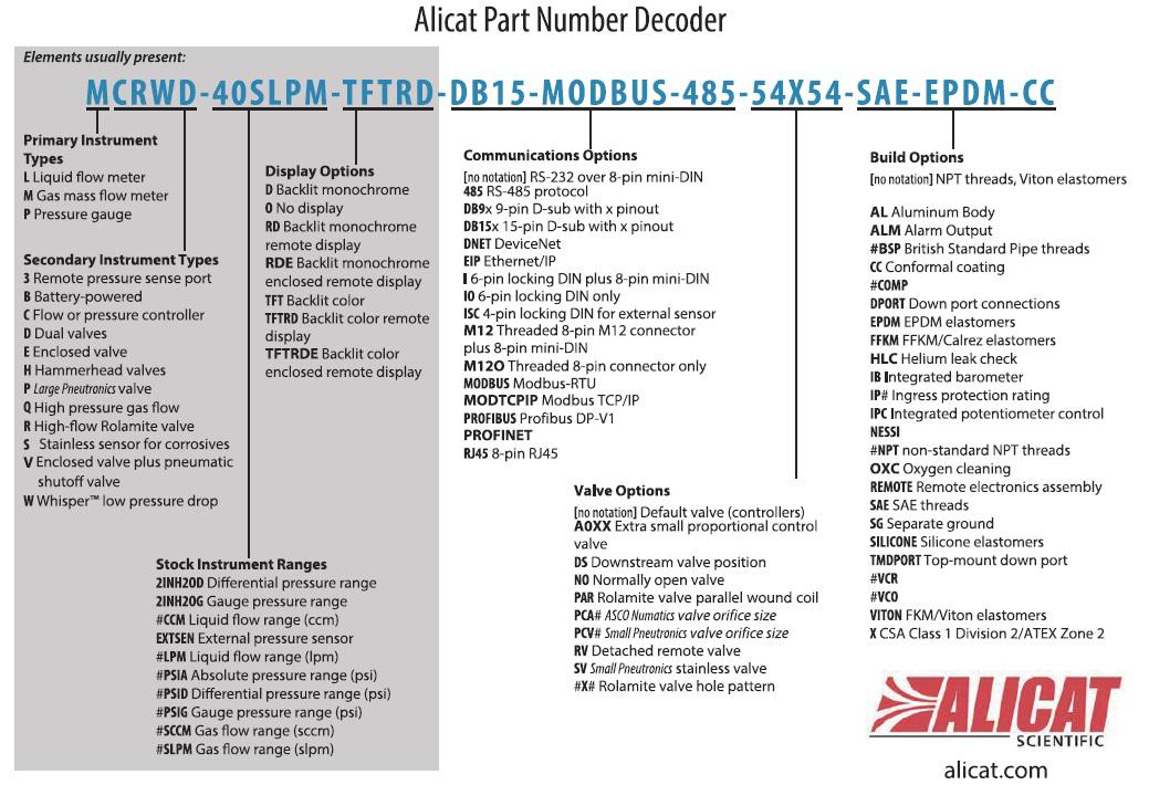 alicat mfc part number decoder.jpg