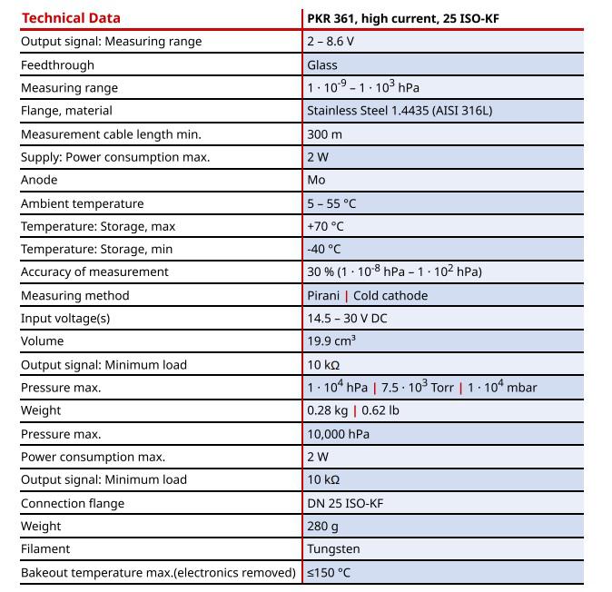 pkr361 data.jpg