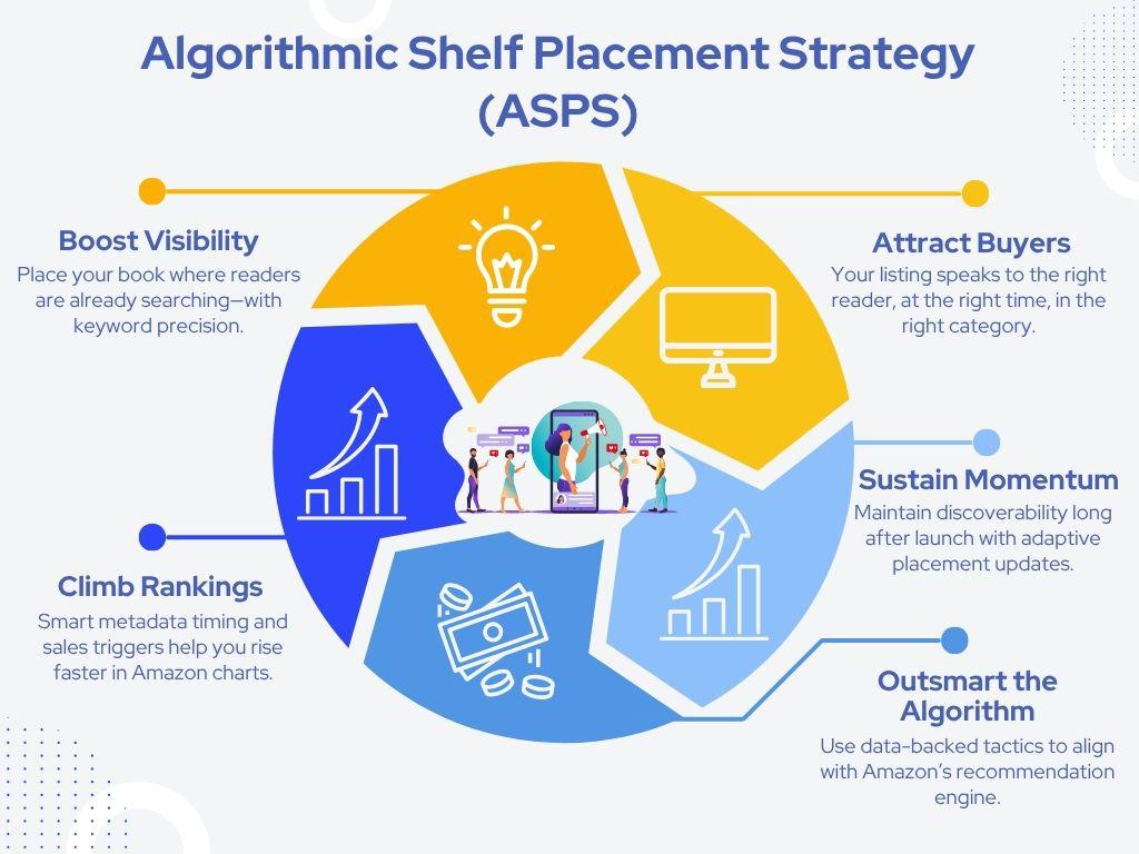 purple colorful gradient marketinf funnel diagram graph (3).jpg