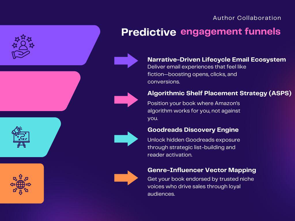 purple colorful gradient marketinf funnel diagram graph (1).jpg