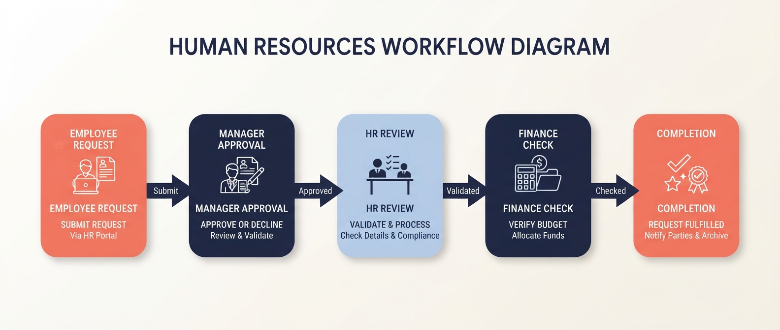 HR Workflow
