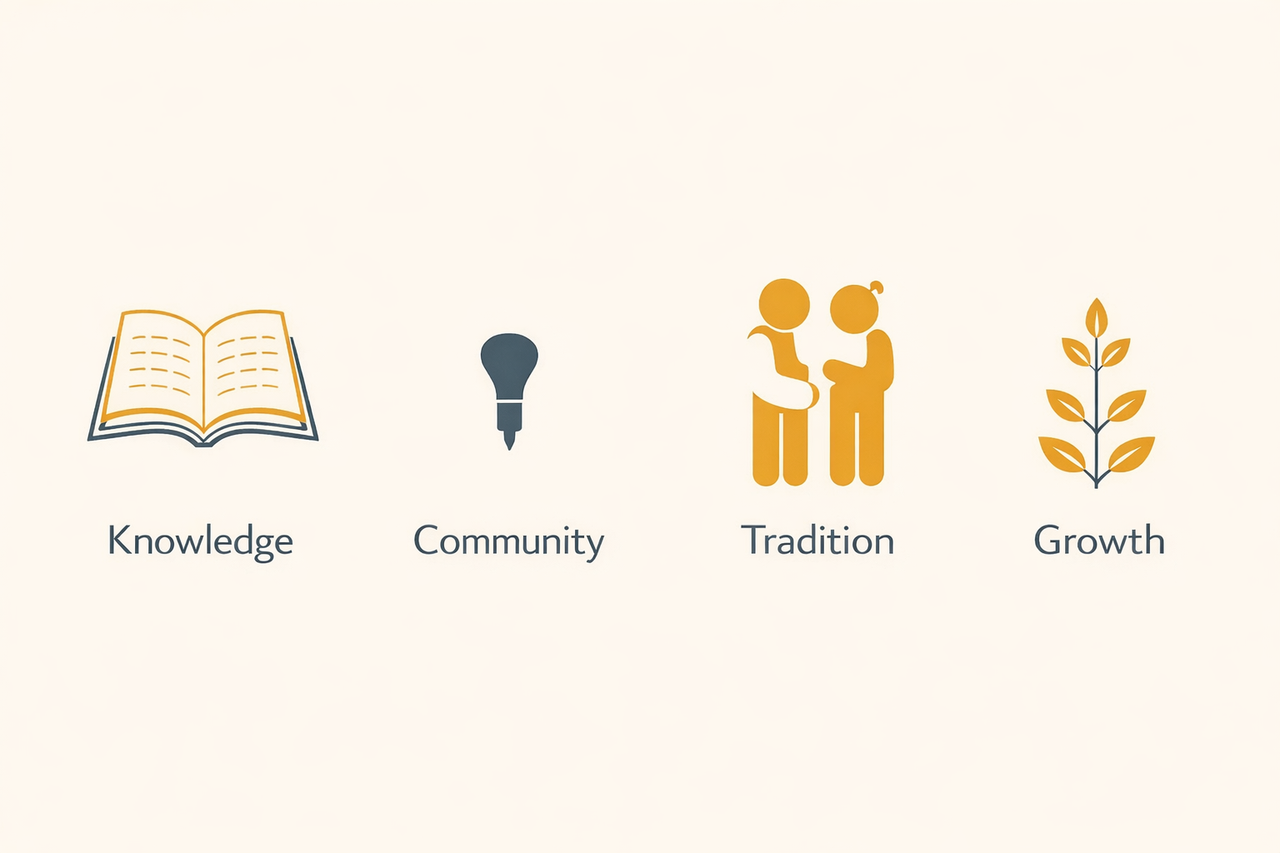 Abstract visual representation of core concepts
