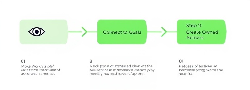 Continuous process cycle: Analyze, Recommend, Implement, Support, Educate