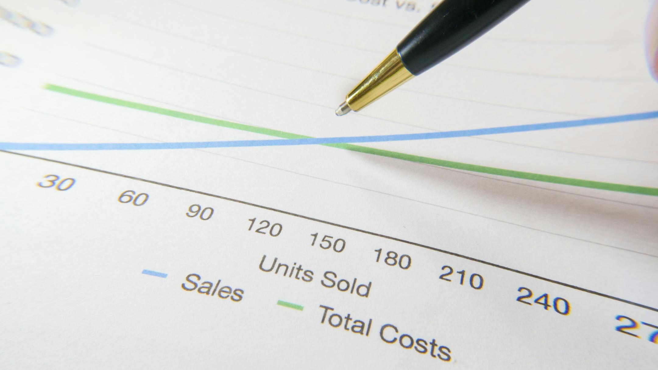 A pen pointing to a financial graph showing sales and total costs.