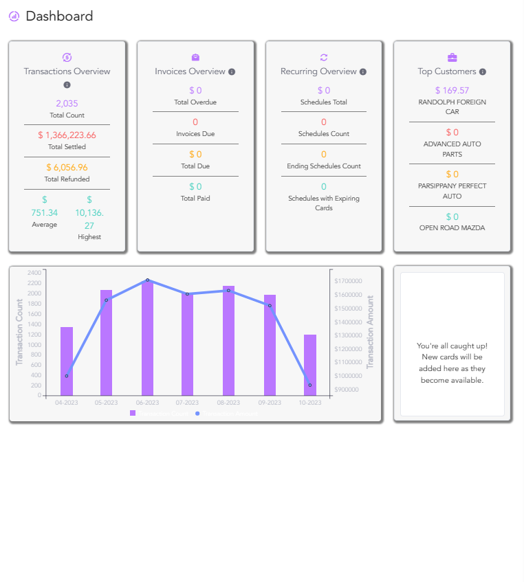 Merchant Payment solution dashboard