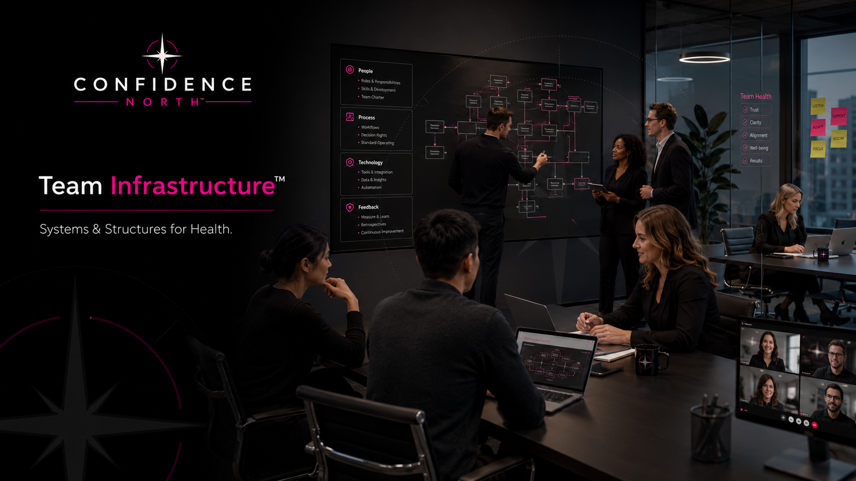 Team Infrastructure™ framework element