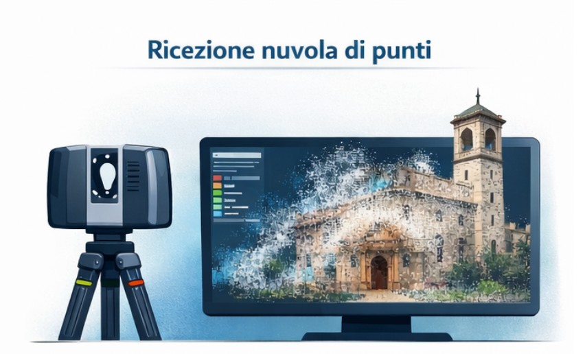 Ricezione nuvola di punti