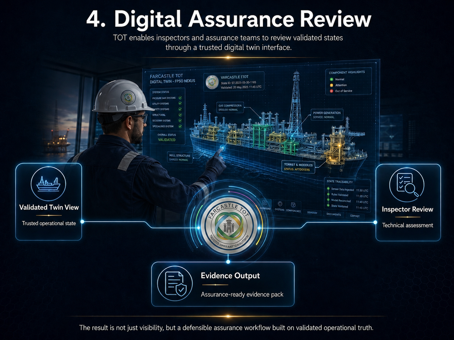 Evidence continuity preservation and integrity measures