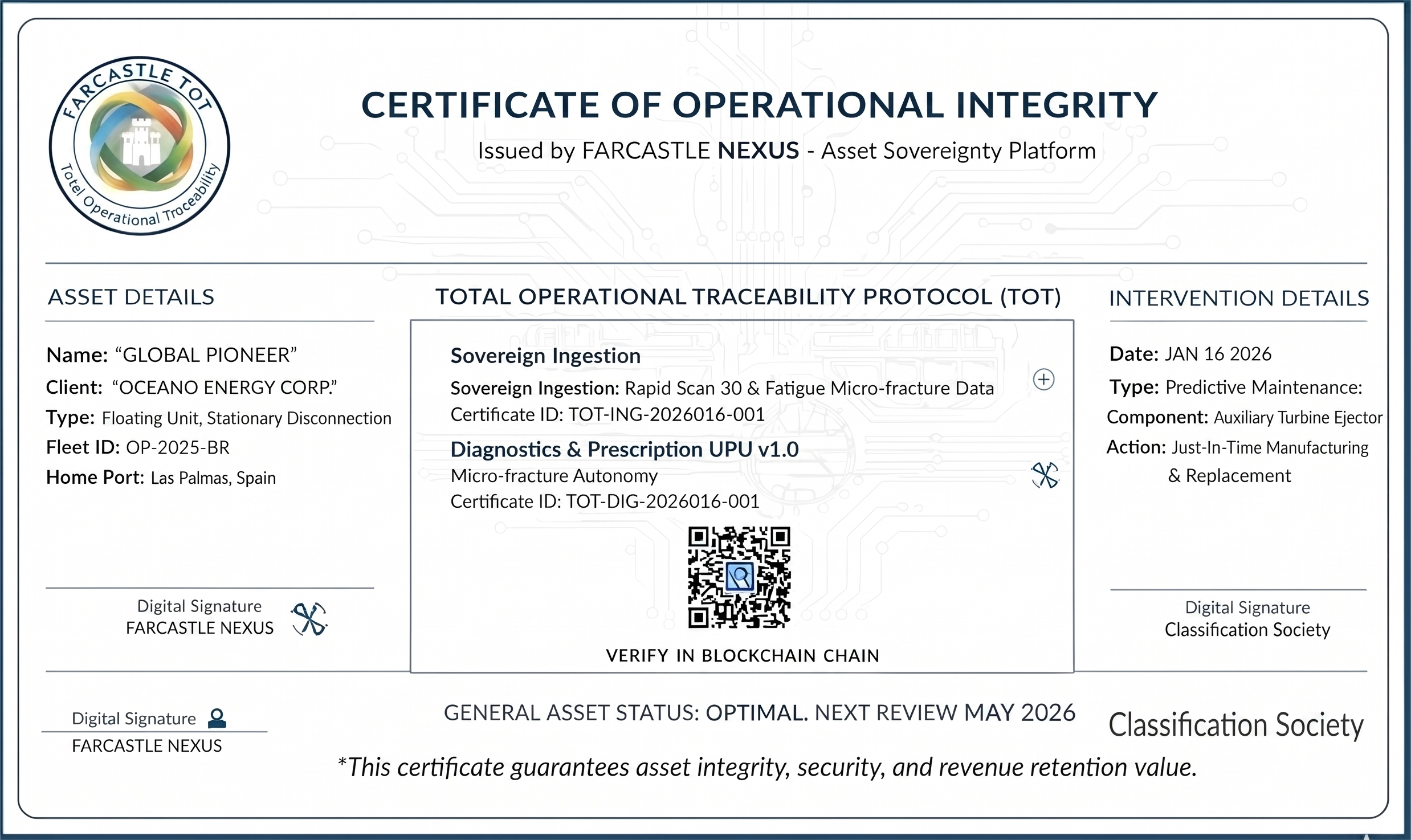 FARCASTLE TOT Validation Layer - Operational Integrity Evidence Package