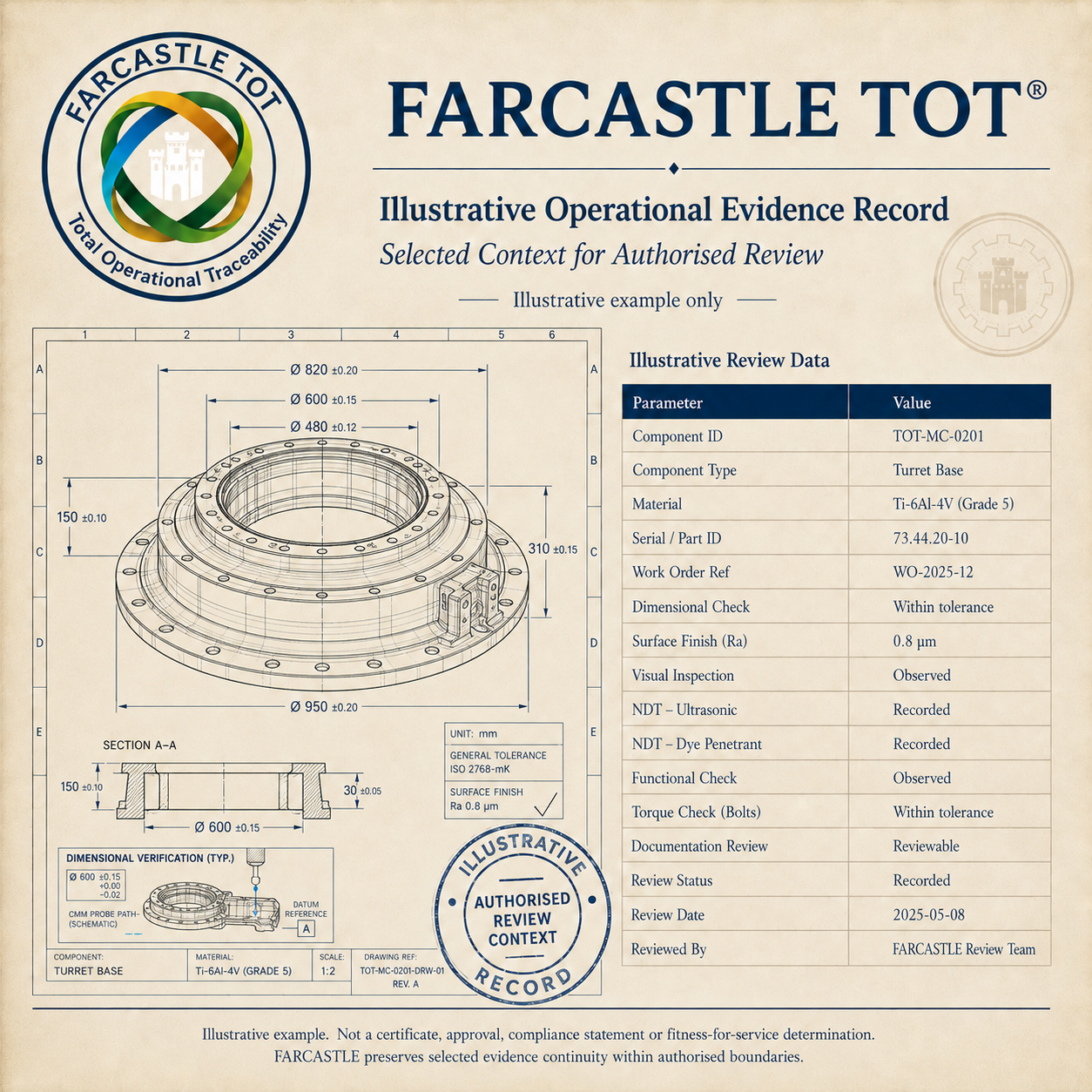 Plausibility assessment and uncertainty evaluation