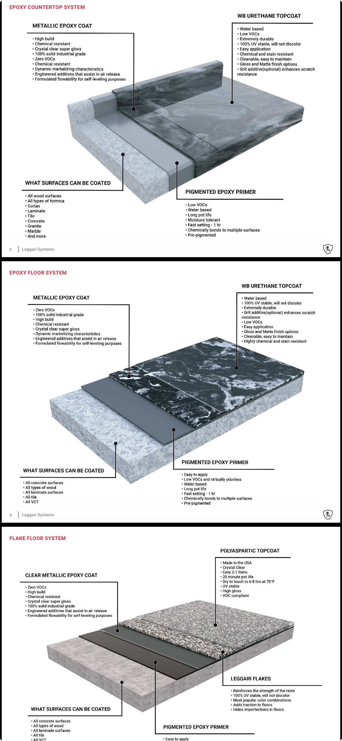 Professional tools and workmanship