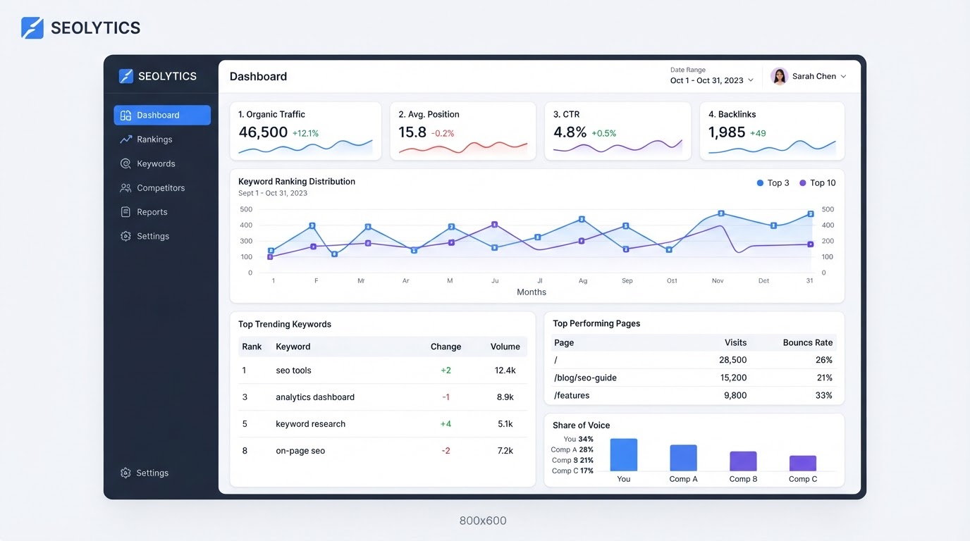 SEO Analytics Dashboard