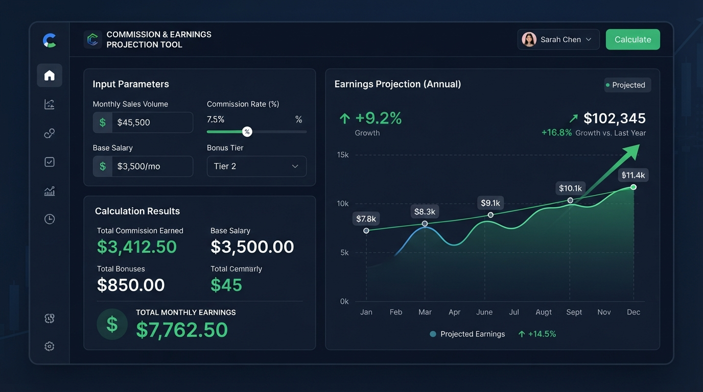 Commission calculator with financial projections