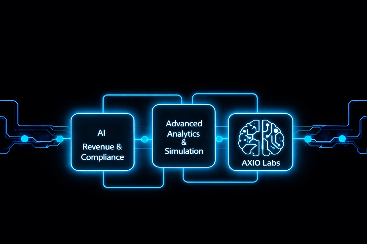 AXIO Systems Architecture - AI Revenue Compliance, Advanced Analytics, AXIO Labs