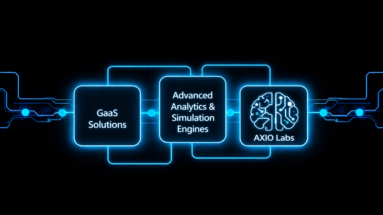 AXIO Systems Architecture - GaaS Solutions, Advanced Analytics, AXIO Labs