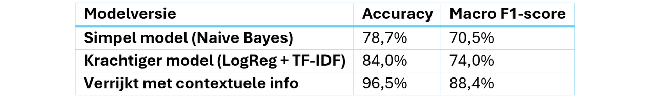 ml - tabel met waarden_breed.png