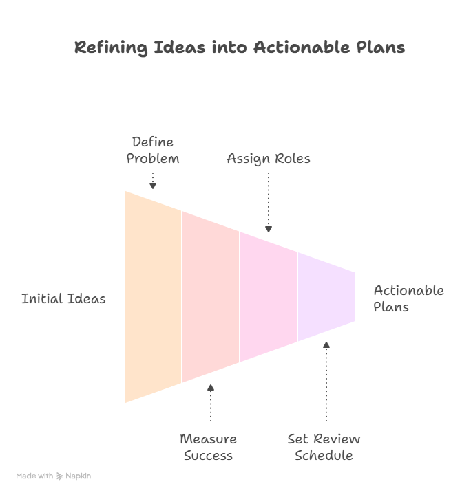 day 1_ unlocking ai for private clubs – why prompts matter - visual selection (8).png