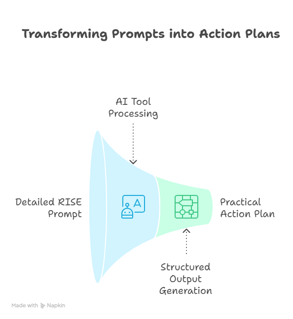 day 1_ unlocking ai for private clubs – why prompts matter - visual selection (4).png