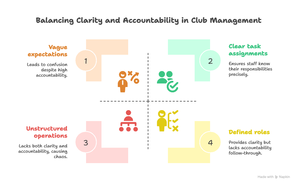 day 1_ unlocking ai for private clubs – why prompts matter - visual selection (1).png