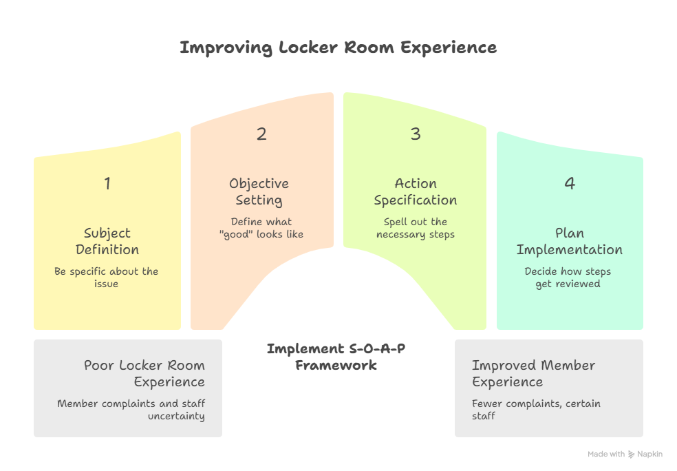 day 1_ unlocking ai for private clubs – why prompts matter - visual selection (7).png
