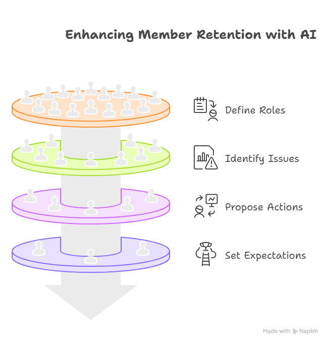 day 1_ unlocking ai for private clubs – why prompts matter - visual selection (5).png
