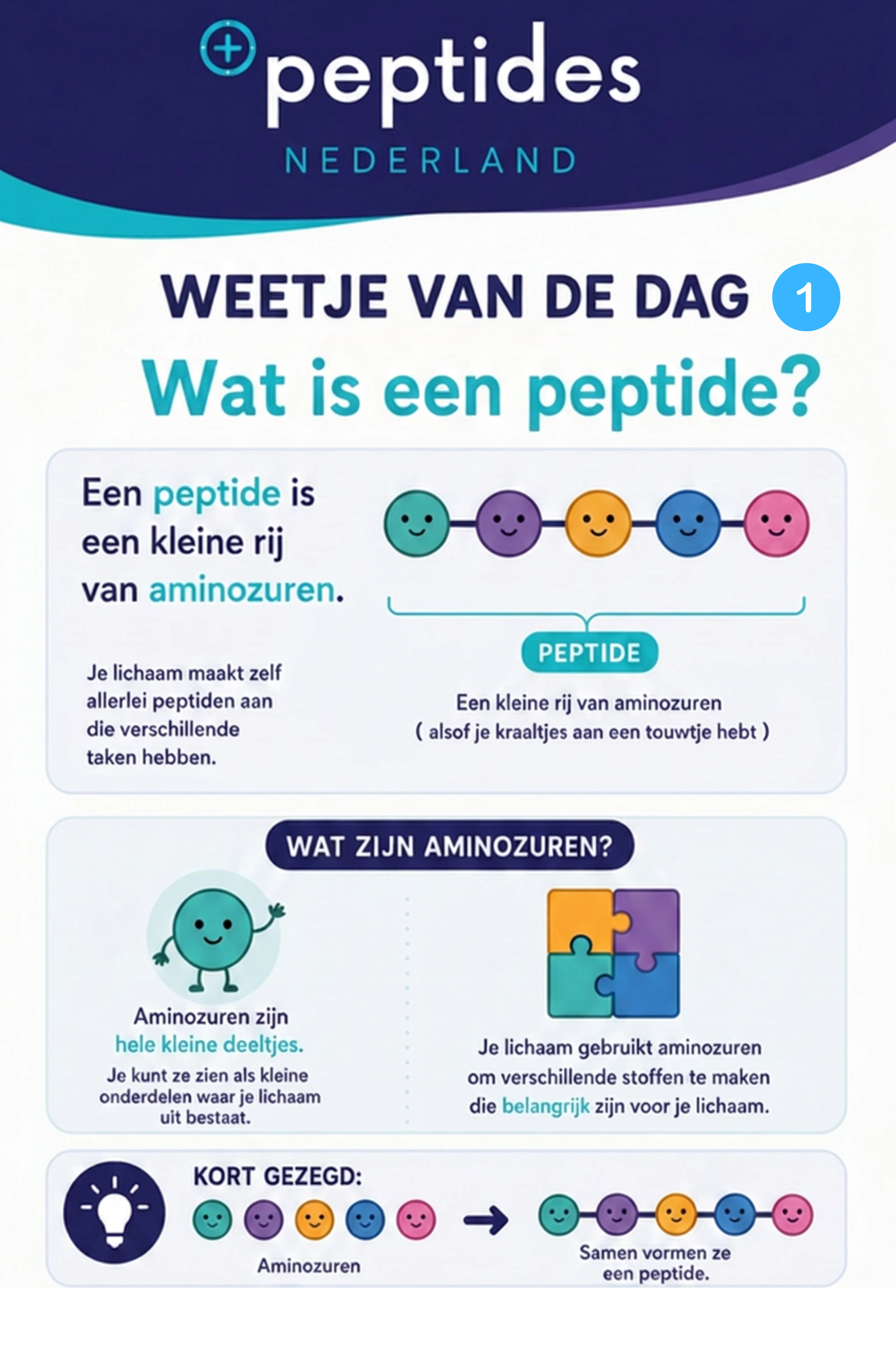 Weetje van de dag 1