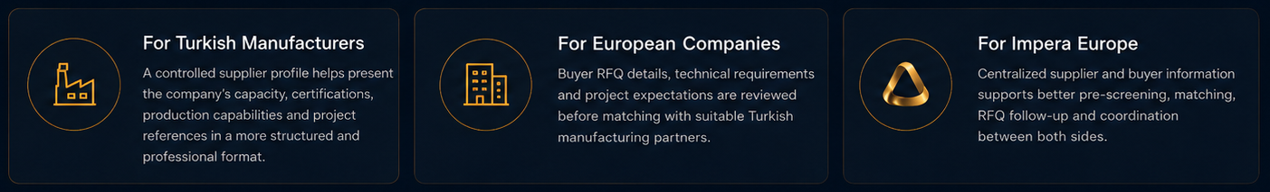 Who uses the portal: Turkish Manufacturers, European Companies and Impera Europe
