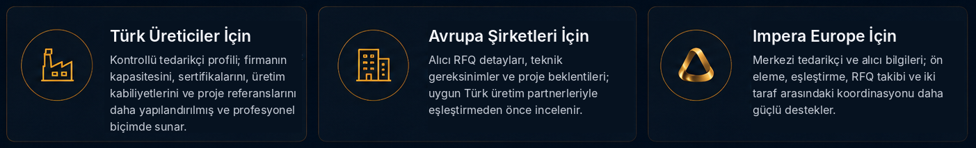 Portala kimler erişir: Türk Üreticiler İçin, Avrupa Şirketleri İçin, Impera Europe İçin