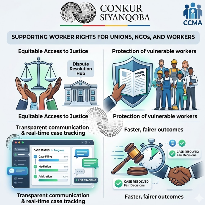 Unions, NGOs, and Workers - Dispute Resolution